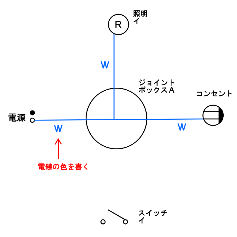 複線図ステップ3