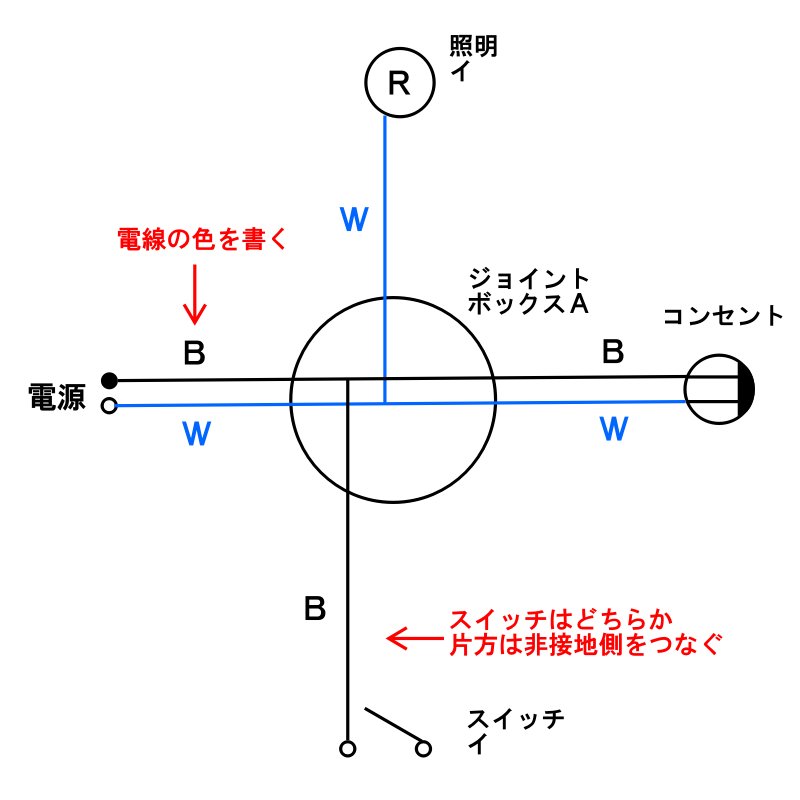 複線図ステップ4