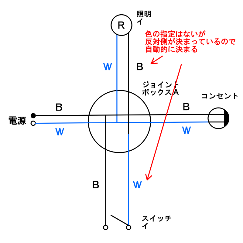 複線図ステップ5